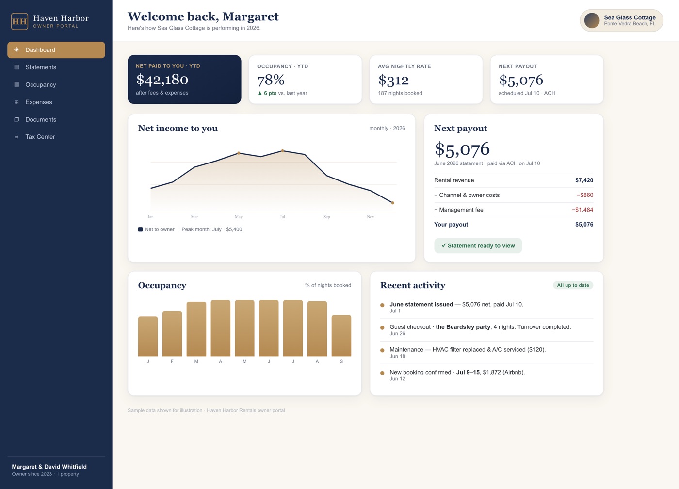 Owner portal dashboard