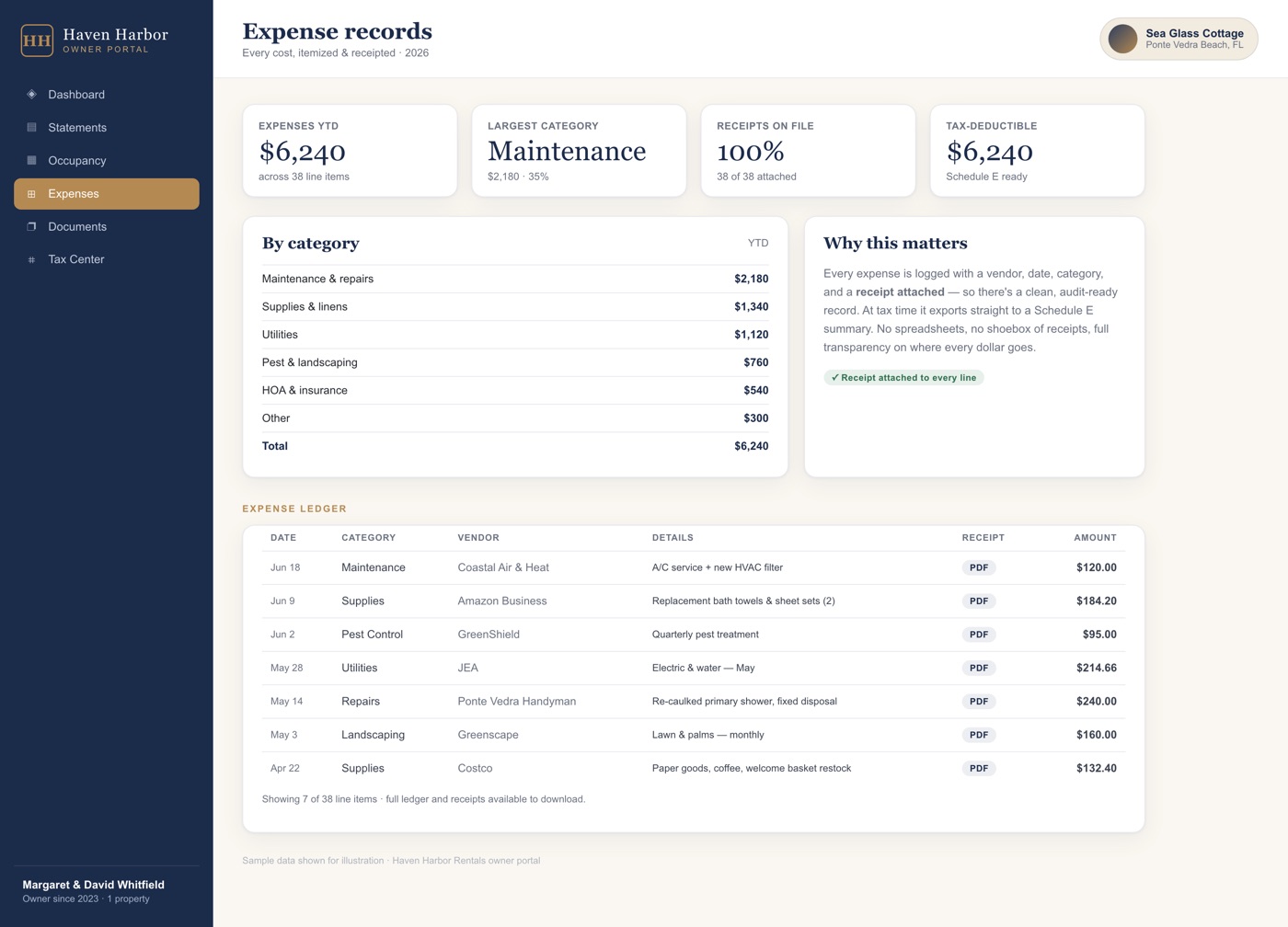 Expense tracking