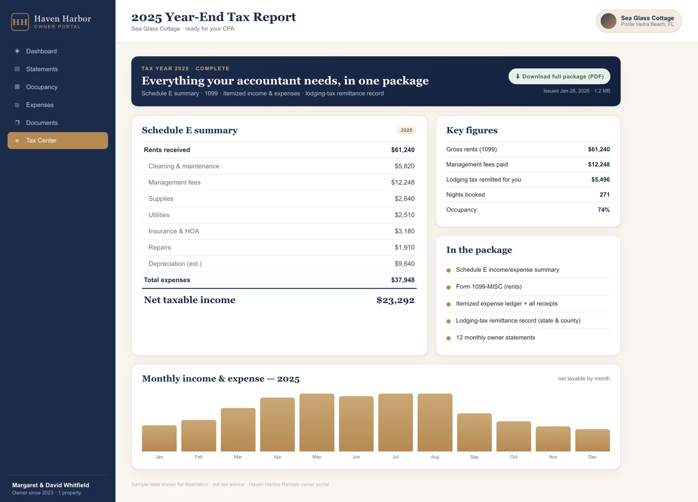 Year-end tax report